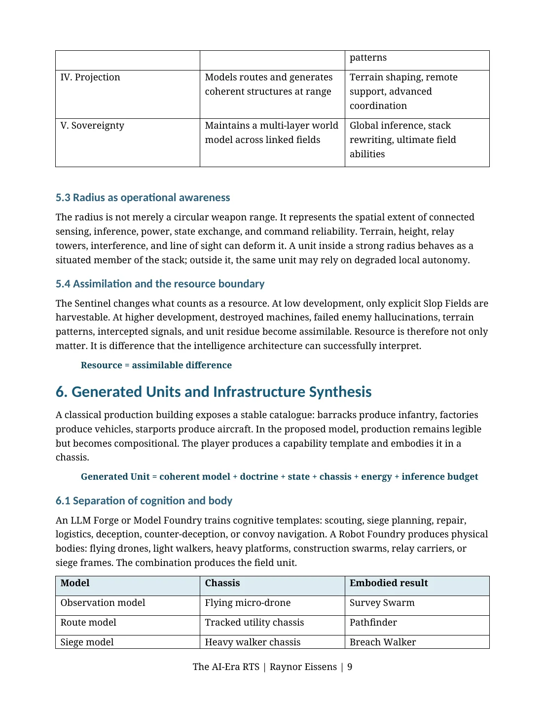 The AI Era RTS page 9