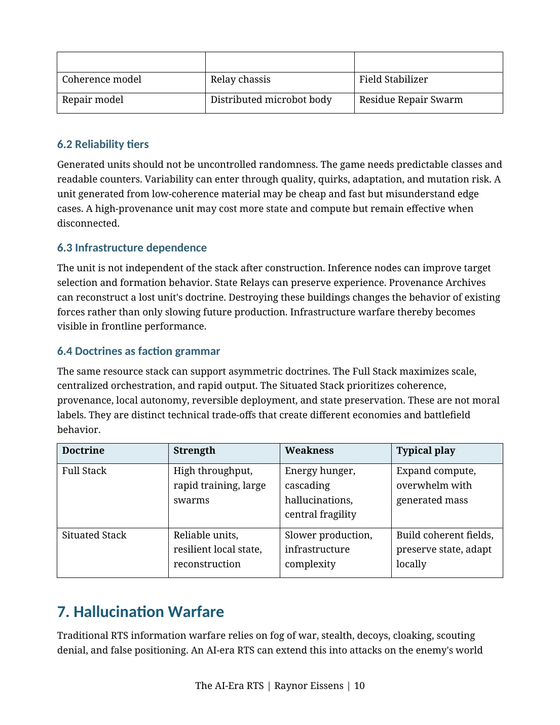 The AI Era RTS page 10