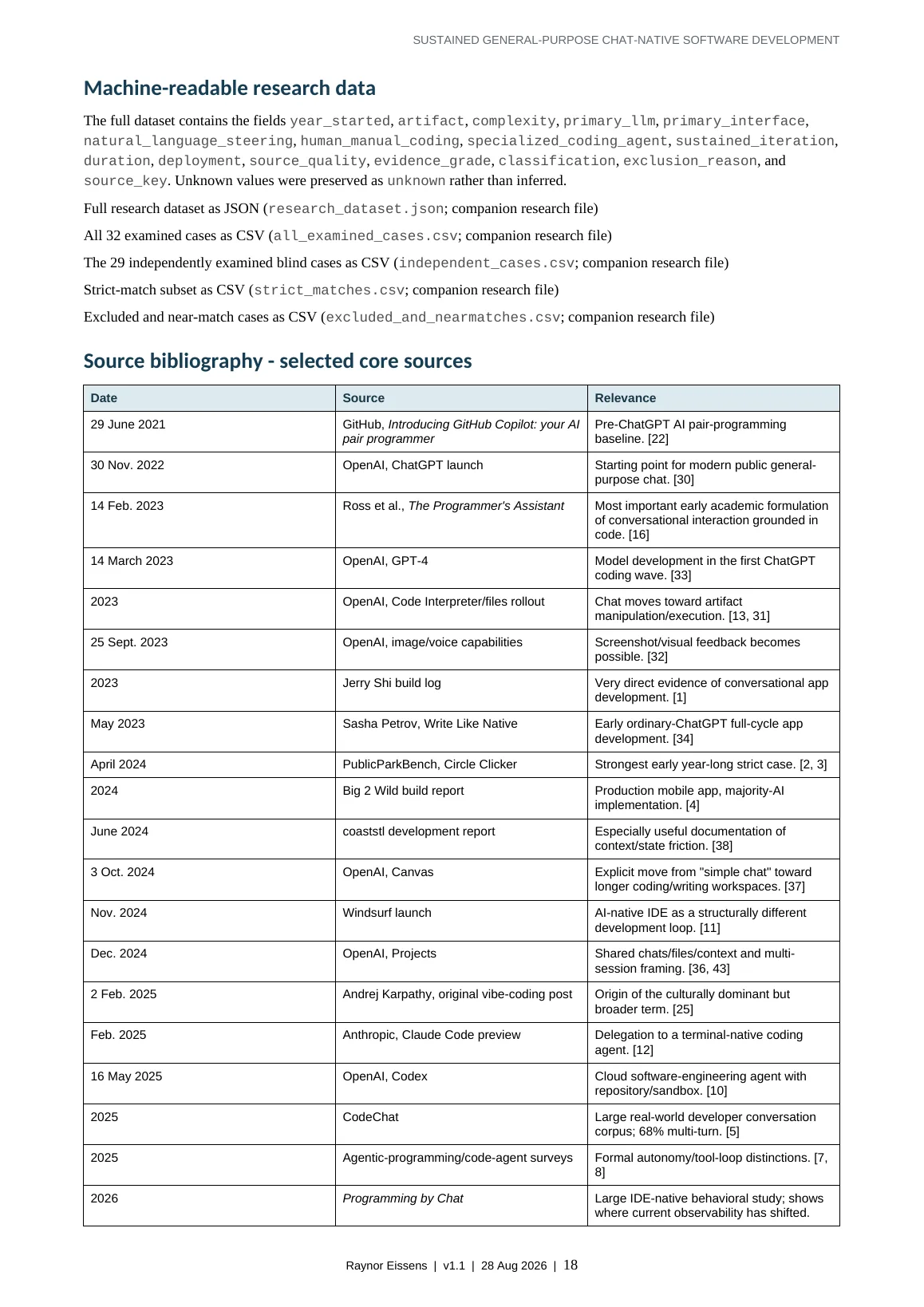 Sustained General-Purpose Chat-Native Software Development page 18